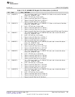 Предварительный просмотр 255 страницы Texas Instruments Concerto F28M35 Series Technical Reference Manual