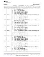 Предварительный просмотр 257 страницы Texas Instruments Concerto F28M35 Series Technical Reference Manual