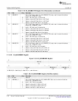 Предварительный просмотр 258 страницы Texas Instruments Concerto F28M35 Series Technical Reference Manual