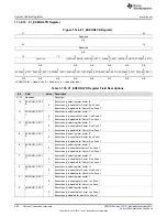 Предварительный просмотр 260 страницы Texas Instruments Concerto F28M35 Series Technical Reference Manual