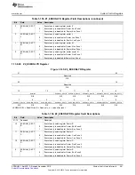 Предварительный просмотр 261 страницы Texas Instruments Concerto F28M35 Series Technical Reference Manual