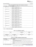 Предварительный просмотр 262 страницы Texas Instruments Concerto F28M35 Series Technical Reference Manual