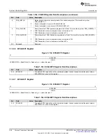 Предварительный просмотр 266 страницы Texas Instruments Concerto F28M35 Series Technical Reference Manual