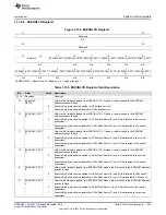 Предварительный просмотр 267 страницы Texas Instruments Concerto F28M35 Series Technical Reference Manual