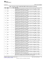 Предварительный просмотр 271 страницы Texas Instruments Concerto F28M35 Series Technical Reference Manual