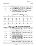 Предварительный просмотр 272 страницы Texas Instruments Concerto F28M35 Series Technical Reference Manual