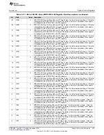 Предварительный просмотр 273 страницы Texas Instruments Concerto F28M35 Series Technical Reference Manual