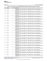 Предварительный просмотр 275 страницы Texas Instruments Concerto F28M35 Series Technical Reference Manual