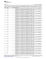 Предварительный просмотр 277 страницы Texas Instruments Concerto F28M35 Series Technical Reference Manual