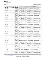 Предварительный просмотр 279 страницы Texas Instruments Concerto F28M35 Series Technical Reference Manual