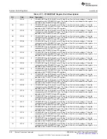 Предварительный просмотр 282 страницы Texas Instruments Concerto F28M35 Series Technical Reference Manual