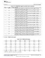 Предварительный просмотр 283 страницы Texas Instruments Concerto F28M35 Series Technical Reference Manual