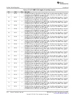 Предварительный просмотр 284 страницы Texas Instruments Concerto F28M35 Series Technical Reference Manual