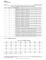 Предварительный просмотр 285 страницы Texas Instruments Concerto F28M35 Series Technical Reference Manual