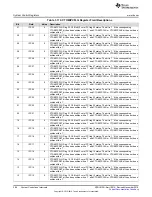 Предварительный просмотр 286 страницы Texas Instruments Concerto F28M35 Series Technical Reference Manual