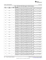 Предварительный просмотр 288 страницы Texas Instruments Concerto F28M35 Series Technical Reference Manual