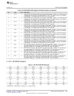 Предварительный просмотр 289 страницы Texas Instruments Concerto F28M35 Series Technical Reference Manual