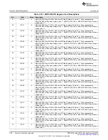 Предварительный просмотр 290 страницы Texas Instruments Concerto F28M35 Series Technical Reference Manual