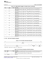 Предварительный просмотр 291 страницы Texas Instruments Concerto F28M35 Series Technical Reference Manual