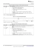 Предварительный просмотр 292 страницы Texas Instruments Concerto F28M35 Series Technical Reference Manual