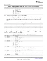 Предварительный просмотр 312 страницы Texas Instruments Concerto F28M35 Series Technical Reference Manual