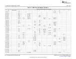 Предварительный просмотр 338 страницы Texas Instruments Concerto F28M35 Series Technical Reference Manual