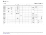 Предварительный просмотр 339 страницы Texas Instruments Concerto F28M35 Series Technical Reference Manual