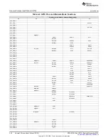 Предварительный просмотр 340 страницы Texas Instruments Concerto F28M35 Series Technical Reference Manual