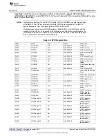 Предварительный просмотр 347 страницы Texas Instruments Concerto F28M35 Series Technical Reference Manual