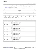 Предварительный просмотр 359 страницы Texas Instruments Concerto F28M35 Series Technical Reference Manual