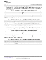 Предварительный просмотр 365 страницы Texas Instruments Concerto F28M35 Series Technical Reference Manual