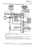 Предварительный просмотр 370 страницы Texas Instruments Concerto F28M35 Series Technical Reference Manual