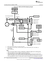 Предварительный просмотр 372 страницы Texas Instruments Concerto F28M35 Series Technical Reference Manual