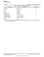 Предварительный просмотр 385 страницы Texas Instruments Concerto F28M35 Series Technical Reference Manual