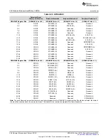 Предварительный просмотр 386 страницы Texas Instruments Concerto F28M35 Series Technical Reference Manual