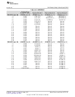 Предварительный просмотр 387 страницы Texas Instruments Concerto F28M35 Series Technical Reference Manual