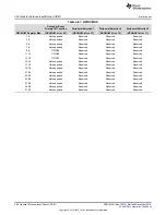 Предварительный просмотр 388 страницы Texas Instruments Concerto F28M35 Series Technical Reference Manual