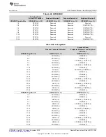 Предварительный просмотр 389 страницы Texas Instruments Concerto F28M35 Series Technical Reference Manual