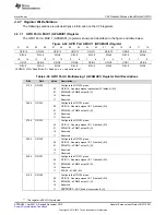 Предварительный просмотр 391 страницы Texas Instruments Concerto F28M35 Series Technical Reference Manual