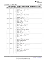 Предварительный просмотр 392 страницы Texas Instruments Concerto F28M35 Series Technical Reference Manual