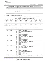 Предварительный просмотр 393 страницы Texas Instruments Concerto F28M35 Series Technical Reference Manual