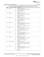 Предварительный просмотр 394 страницы Texas Instruments Concerto F28M35 Series Technical Reference Manual