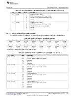 Предварительный просмотр 395 страницы Texas Instruments Concerto F28M35 Series Technical Reference Manual