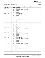 Предварительный просмотр 396 страницы Texas Instruments Concerto F28M35 Series Technical Reference Manual