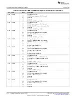 Предварительный просмотр 398 страницы Texas Instruments Concerto F28M35 Series Technical Reference Manual