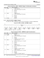 Предварительный просмотр 400 страницы Texas Instruments Concerto F28M35 Series Technical Reference Manual