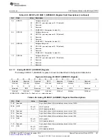 Предварительный просмотр 401 страницы Texas Instruments Concerto F28M35 Series Technical Reference Manual