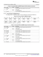 Предварительный просмотр 402 страницы Texas Instruments Concerto F28M35 Series Technical Reference Manual