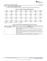 Предварительный просмотр 414 страницы Texas Instruments Concerto F28M35 Series Technical Reference Manual