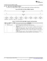 Предварительный просмотр 416 страницы Texas Instruments Concerto F28M35 Series Technical Reference Manual